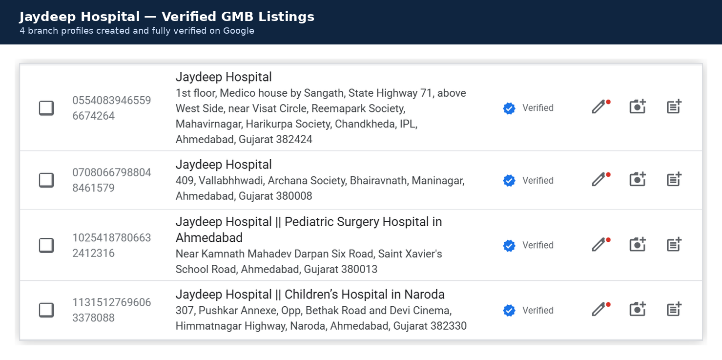 jaydeep_hospital GMB Postfolio -VDvibe Marketing Agency