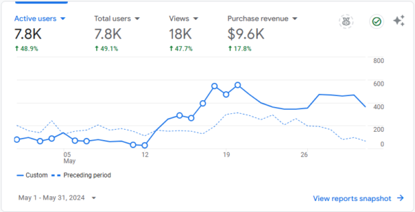 01-analytics-overview